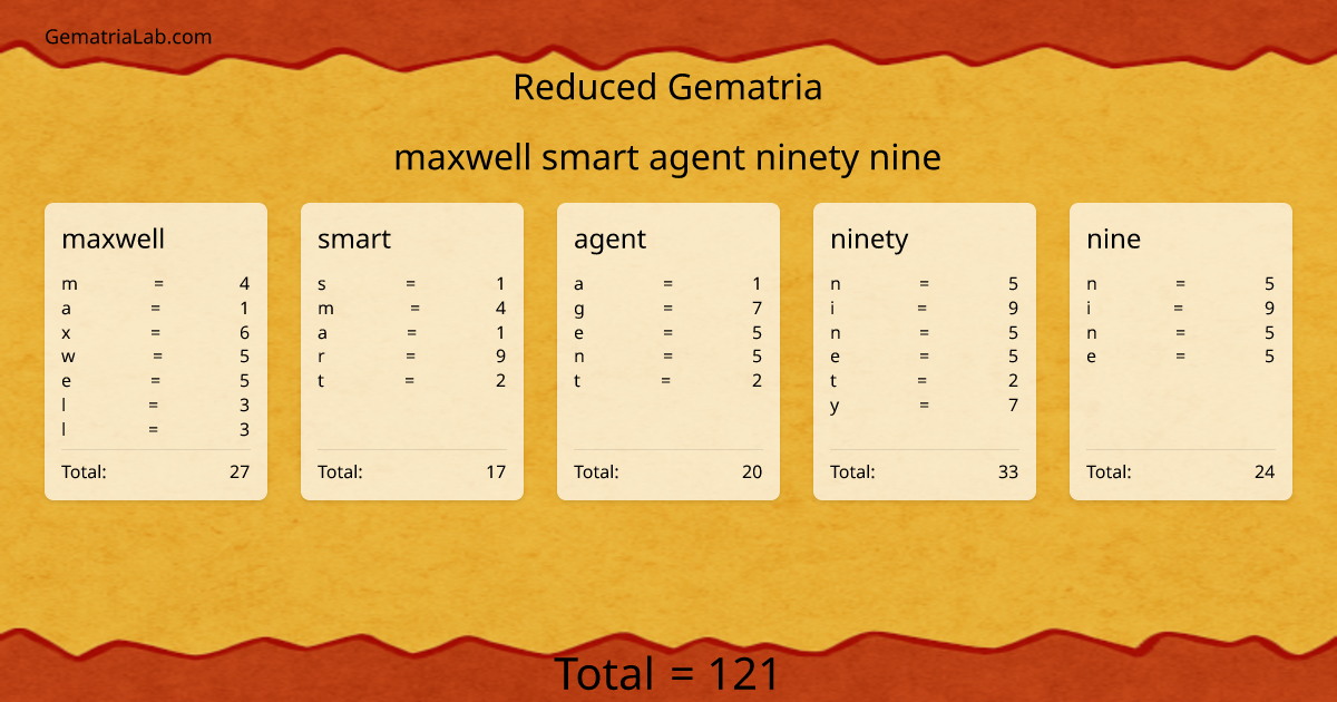 maxwell smart agent ninety nine in reduced Gematria